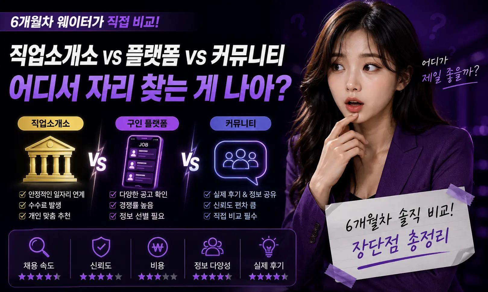 직업소개소 vs 플랫폼 vs 커뮤니티 - 어디서 자리 찾는 게 나아? 썸네일